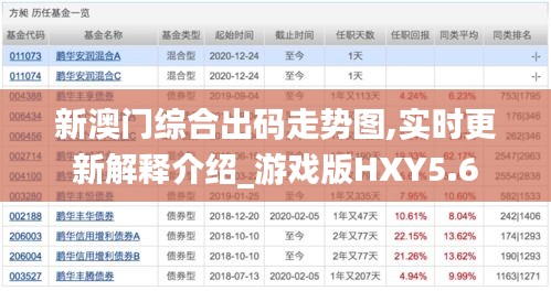 新澳門綜合出碼走勢圖,實時更新解釋介紹_游戲版HXY5.6