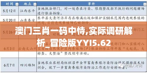 澳門三肖一碼中恃,實(shí)際調(diào)研解析_冒險(xiǎn)版YYI5.62
