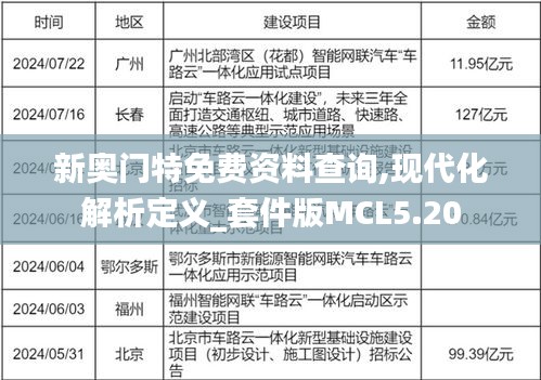 新奧門特免費(fèi)資料查詢,現(xiàn)代化解析定義_套件版MCL5.20