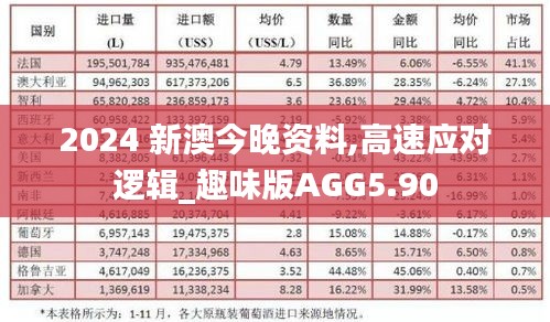 2024 新澳今晚資料,高速應(yīng)對(duì)邏輯_趣味版AGG5.90