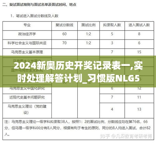 2024新奧歷史開獎(jiǎng)記錄表一,實(shí)時(shí)處理解答計(jì)劃_習(xí)慣版NLG5.31