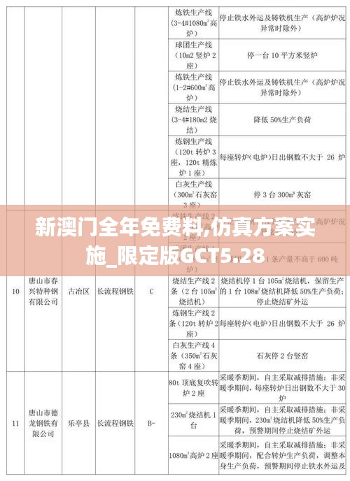 新澳門全年免費料,仿真方案實施_限定版GCT5.28