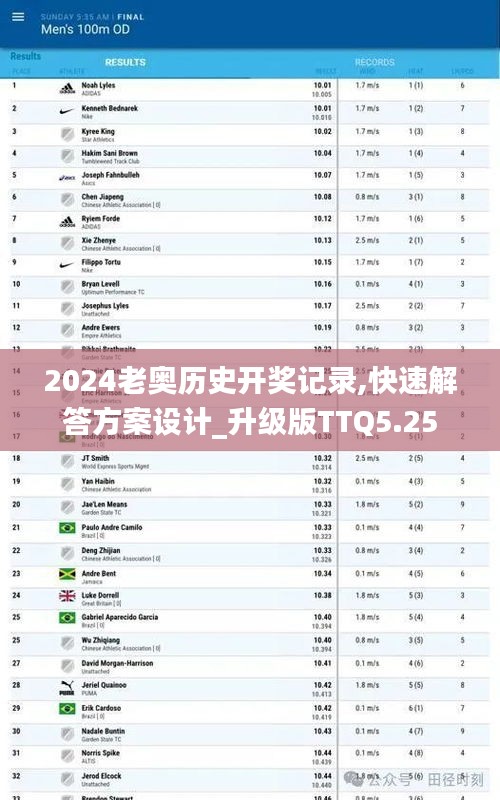 2024老奧歷史開獎記錄,快速解答方案設(shè)計_升級版TTQ5.25