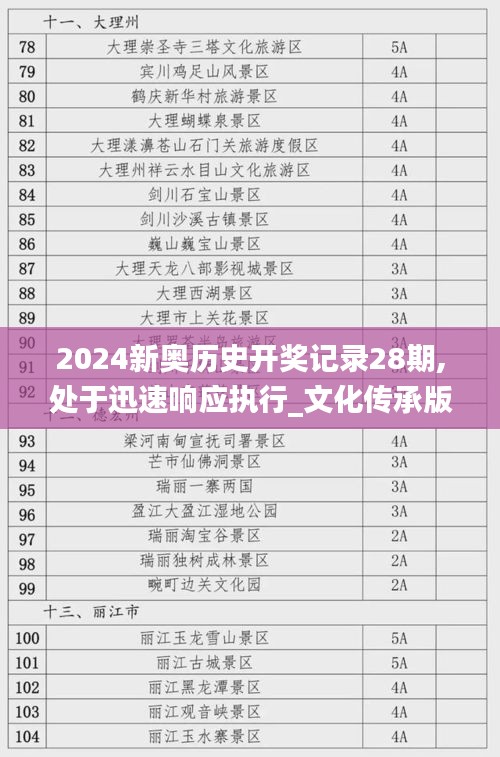 2024新奧歷史開獎記錄28期,處于迅速響應(yīng)執(zhí)行_文化傳承版ZFV5.22