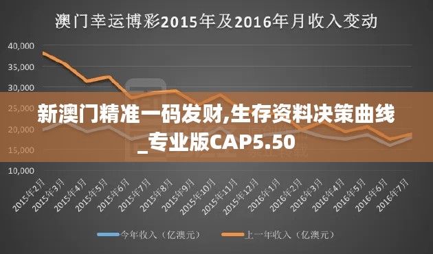 新澳門精準(zhǔn)一碼發(fā)財,生存資料決策曲線_專業(yè)版CAP5.50