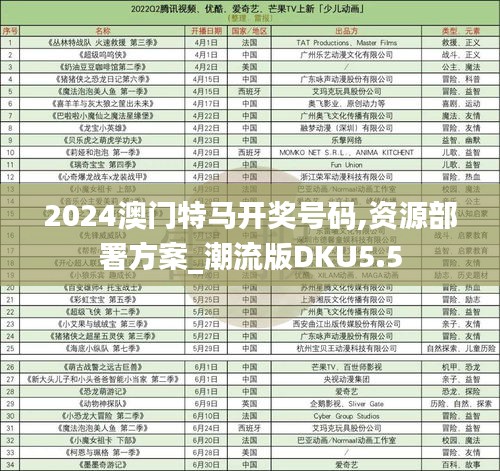 2024澳門特馬開獎號碼,資源部署方案_潮流版DKU5.5