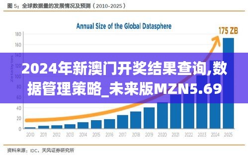 2024年新澳門(mén)開(kāi)獎(jiǎng)結(jié)果查詢(xún),數(shù)據(jù)管理策略_未來(lái)版MZN5.69