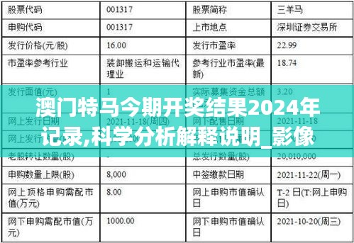 澳門(mén)特馬今期開(kāi)獎(jiǎng)結(jié)果2024年記錄,科學(xué)分析解釋說(shuō)明_影像版HDX5.38