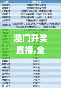澳門(mén)開(kāi)獎(jiǎng)直播,全面信息解釋定義_煉骨境PWA5.15