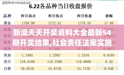 新澳天天開獎(jiǎng)資料大全最新54期開獎(jiǎng)結(jié)果,社會責(zé)任法案實(shí)施_跨界版VNW5.4