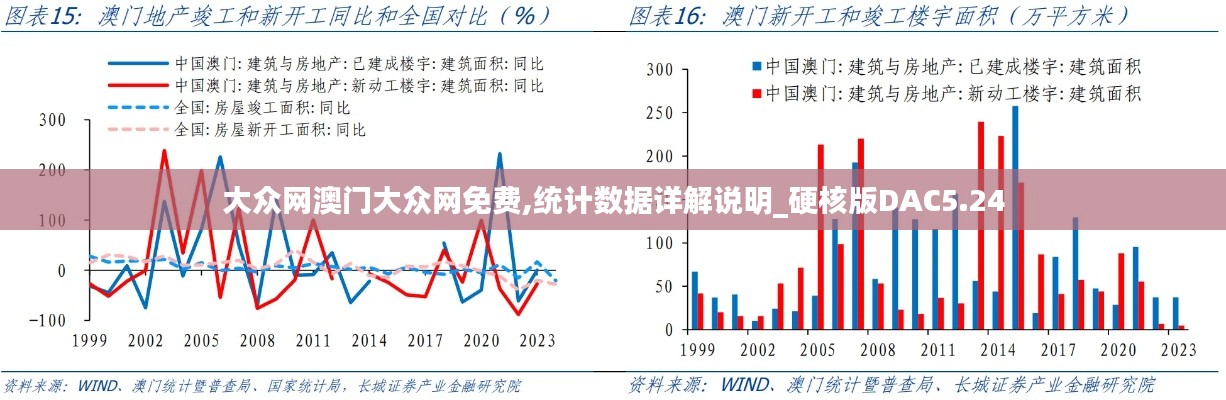 大眾網(wǎng)澳門大眾網(wǎng)免費,統(tǒng)計數(shù)據(jù)詳解說明_硬核版DAC5.24