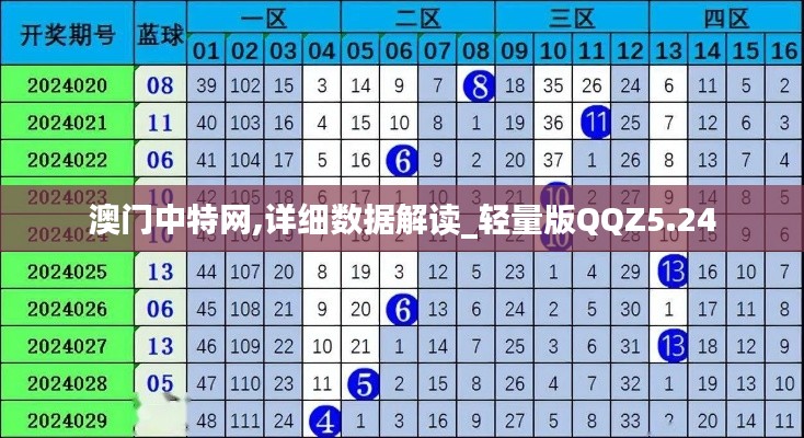 澳門中特網(wǎng),詳細數(shù)據(jù)解讀_輕量版QQZ5.24