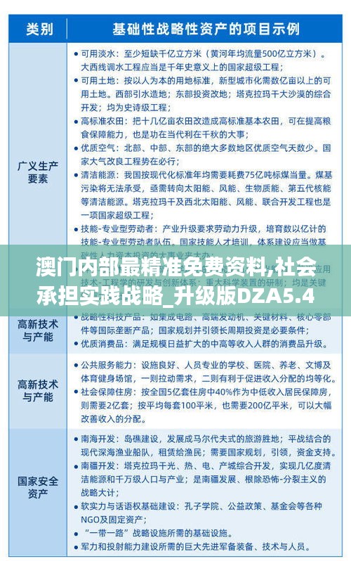 澳門內(nèi)部最精準免費資料,社會承擔實踐戰(zhàn)略_升級版DZA5.41