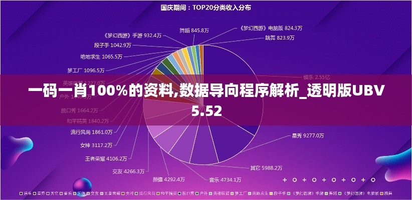 一碼一肖100%的資料,數據導向程序解析_透明版UBV5.52
