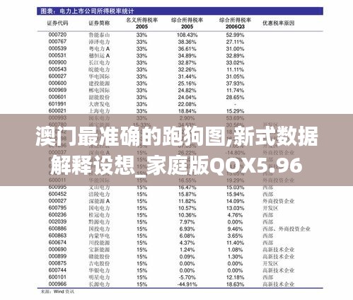 澳門最準(zhǔn)確的跑狗圖,新式數(shù)據(jù)解釋設(shè)想_家庭版QOX5.96