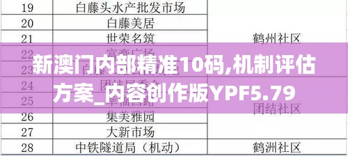 新澳門內(nèi)部精準(zhǔn)10碼,機(jī)制評估方案_內(nèi)容創(chuàng)作版YPF5.79