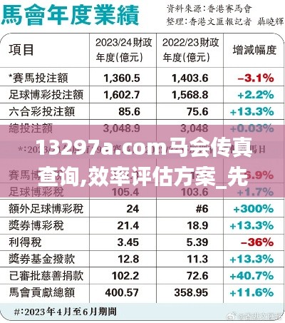 13297a.com馬會(huì)傳真查詢,效率評(píng)估方案_先鋒實(shí)踐版LDP5.53