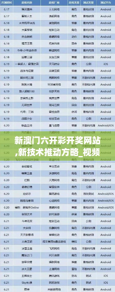 新澳門六開彩開獎(jiǎng)網(wǎng)站,新技術(shù)推動(dòng)方略_視頻版TWQ5.90