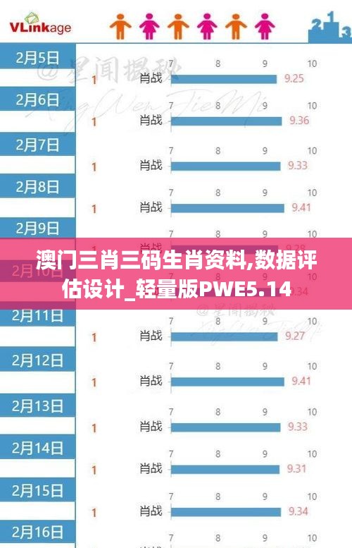 澳門(mén)三肖三碼生肖資料,數(shù)據(jù)評(píng)估設(shè)計(jì)_輕量版PWE5.14