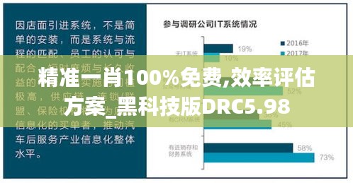 精準(zhǔn)一肖100%免費(fèi),效率評估方案_黑科技版DRC5.98