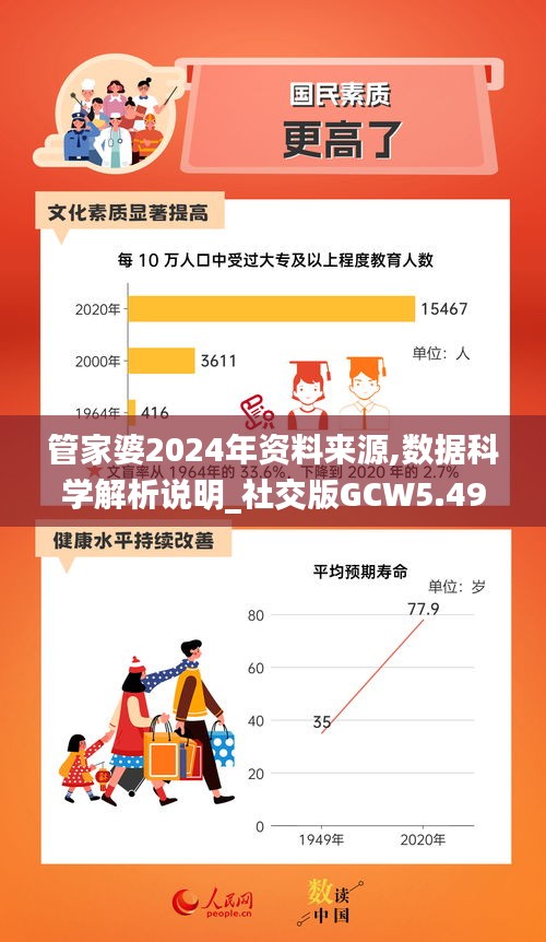 管家婆2024年資料來源,數(shù)據(jù)科學(xué)解析說明_社交版GCW5.49