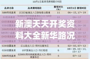 新澳天天開獎(jiǎng)資料大全新華路況,專業(yè)解讀評(píng)估_掌中寶JFL5.40