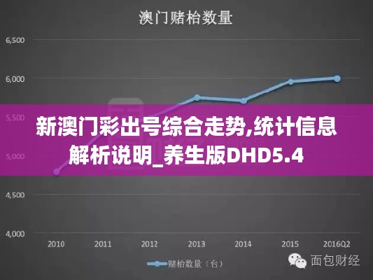 新澳門彩出號(hào)綜合走勢(shì),統(tǒng)計(jì)信息解析說(shuō)明_養(yǎng)生版DHD5.4