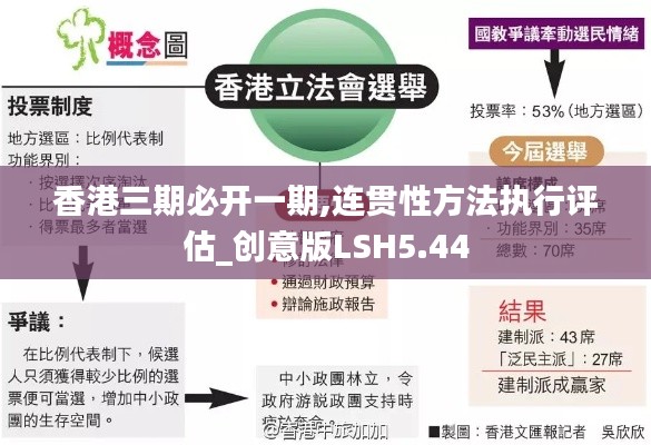 香港三期必開一期,連貫性方法執(zhí)行評估_創(chuàng)意版LSH5.44