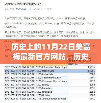 歷史上的11月22日美高梅官方網(wǎng)站全面介紹與評(píng)測(cè)