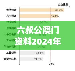 六叔公澳門(mén)資料2024年,科學(xué)數(shù)據(jù)解讀分析_復(fù)興版LVU5.52