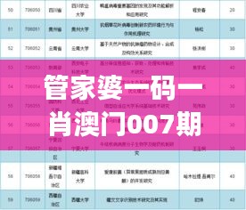 管家婆一碼一肖澳門007期,綜合計劃評估_供給版NJX5.97
