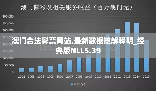 澳門合法彩票網(wǎng)站,最新數(shù)據(jù)挖解釋明_經(jīng)典版NLL5.39