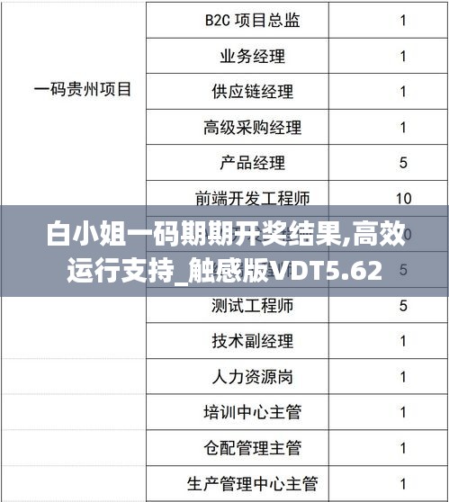 白小姐一碼期期開獎(jiǎng)結(jié)果,高效運(yùn)行支持_觸感版VDT5.62