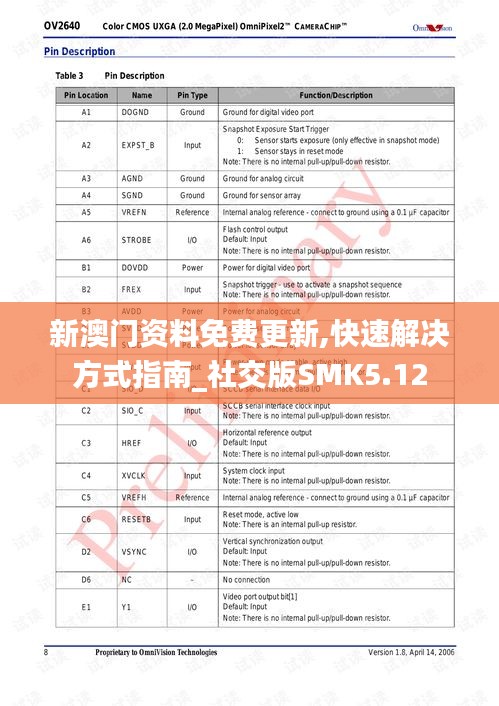 新澳門資料免費更新,快速解決方式指南_社交版SMK5.12
