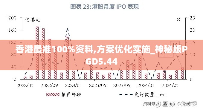 香港最準100%資料,方案優(yōu)化實施_神秘版PGD5.44