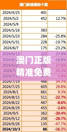 澳門正版精準免費大全,時尚法則實現(xiàn)_未來版XWF5.76