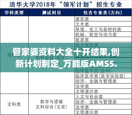 管家婆資料大全十開結(jié)果,創(chuàng)新計(jì)劃制定_萬(wàn)能版AMS5.43