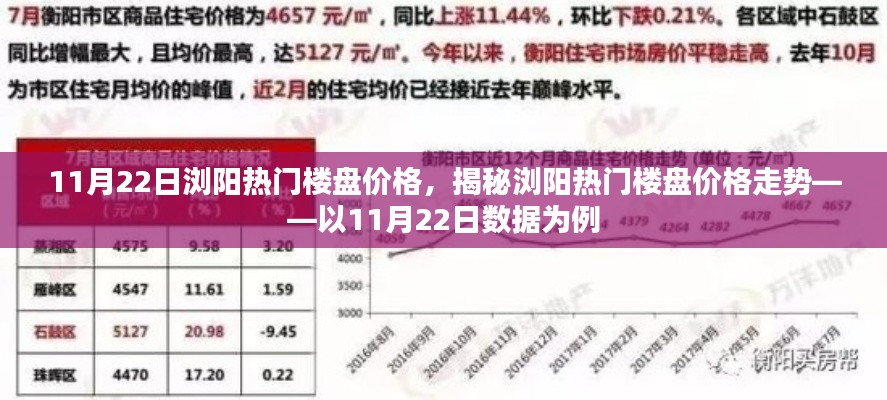 揭秘，11月22日瀏陽熱門樓盤價格走勢及樓盤價格詳解