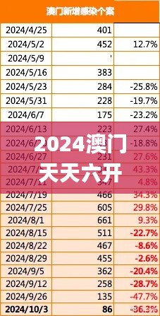 2024澳門天天六開彩免費(fèi)圖329期,實(shí)際確鑿數(shù)據(jù)解析統(tǒng)計(jì)_互聯(lián)版PQI11.92