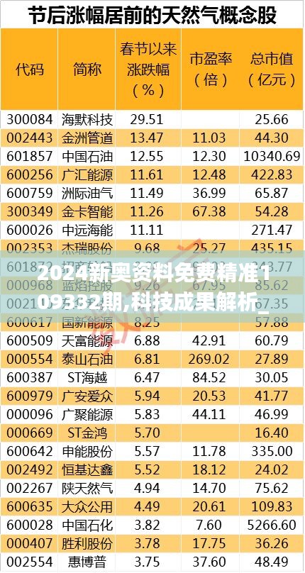 2024新奧資料免費(fèi)精準(zhǔn)109332期,科技成果解析_稀缺版HNQ11.50