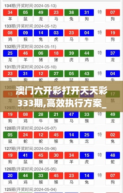 澳門六開(kāi)彩打開(kāi)天天彩333期,高效執(zhí)行方案_極致版OFS11.31