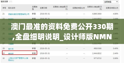 澳門最準(zhǔn)的資料免費(fèi)公開(kāi)330期,全盤細(xì)明說(shuō)明_設(shè)計(jì)師版NMN11.83
