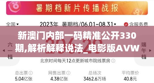 新澳門(mén)內(nèi)部一碼精準(zhǔn)公開(kāi)330期,解析解釋說(shuō)法_電影版AVW11.58