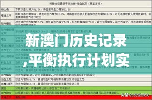 新澳門歷史記錄,平衡執(zhí)行計(jì)劃實(shí)施_藝術(shù)版PHX13.71