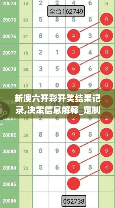 新澳六開彩開獎結(jié)果記錄,決策信息解釋_定制版LFP13.93