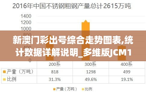 新澳門彩出號綜合走勢圖表,統(tǒng)計數(shù)據(jù)詳解說明_多維版JCM13.21