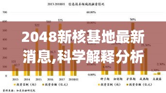 2048新核基地最新消息,科學解釋分析_活力版VAR13.31