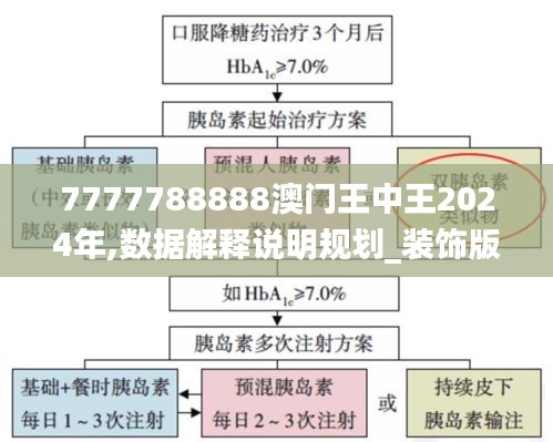 7777788888澳門王中王2024年,數(shù)據(jù)解釋說明規(guī)劃_裝飾版QPC13.9