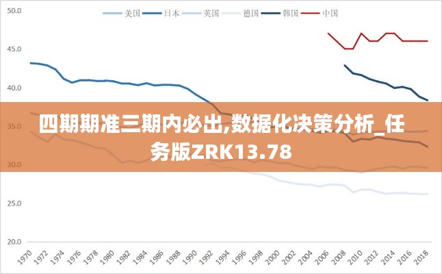 四期期準(zhǔn)三期內(nèi)必出,數(shù)據(jù)化決策分析_任務(wù)版ZRK13.78