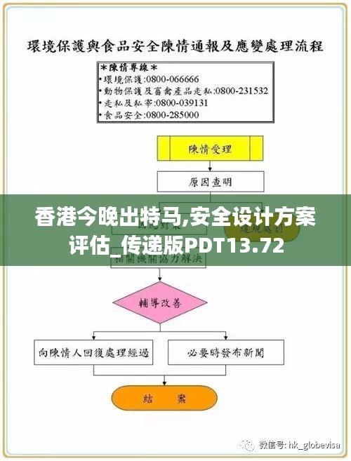 香港今晚出特馬,安全設計方案評估_傳遞版PDT13.72